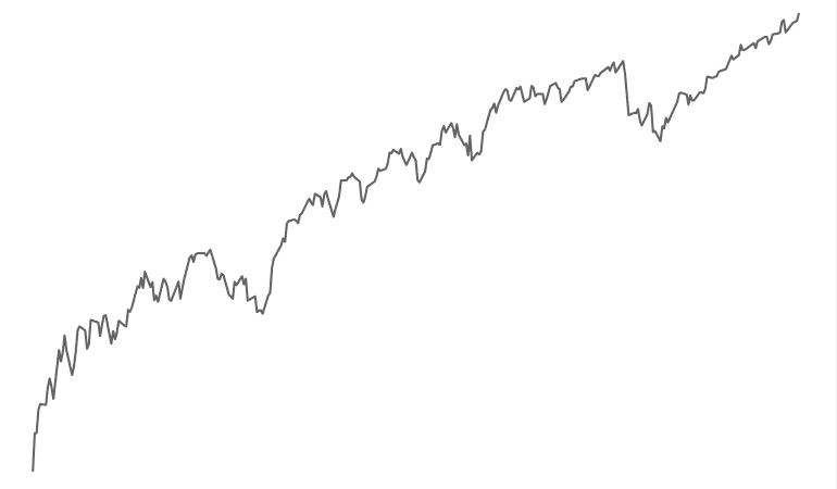 Elliott Wave Pattern Recognition Dataset